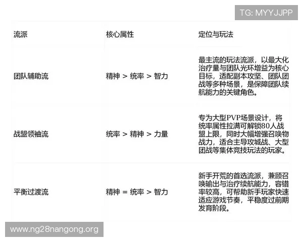 南宫ng角色技能全面分析提升战斗力的实用建议