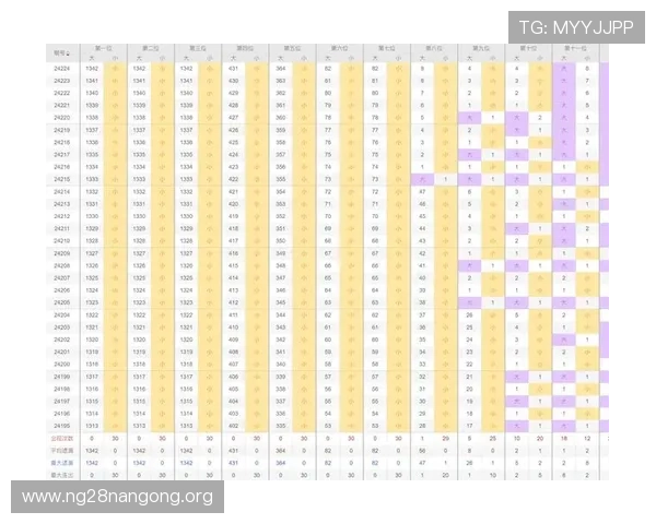 一分快三走势图表全方位分析,掌握走势规律实现稳健投注策略